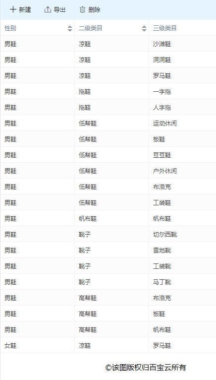 商品管理是基石，品牌管理是靈魂 電商企業的雙重引擎