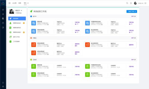 構建一體化企業管理系統 從HRM、CRM到OA的全面數字化解決方案