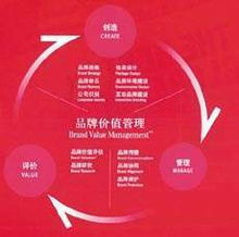對話未來 品牌管理咨詢國際集團的全球化戰略與品牌重塑之道
