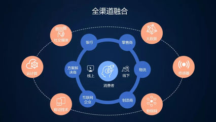 新零售浪潮下品牌商的應對之道